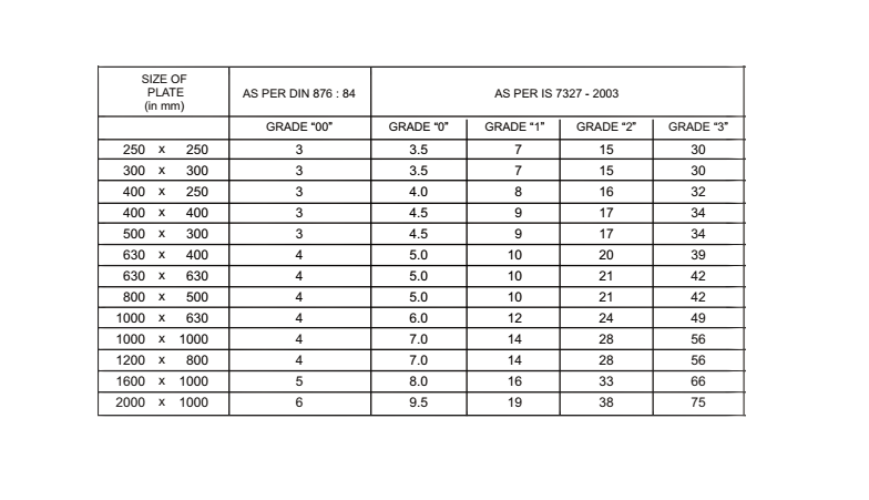 grading system of granite surface plate
