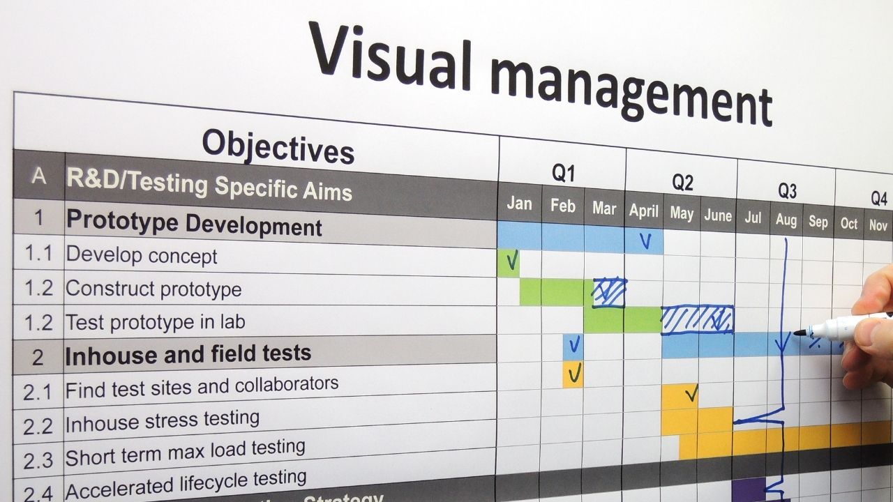 lean visual management