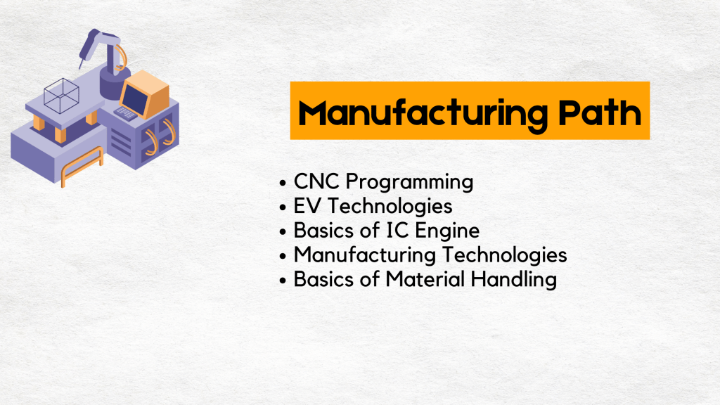 manufacturing skills